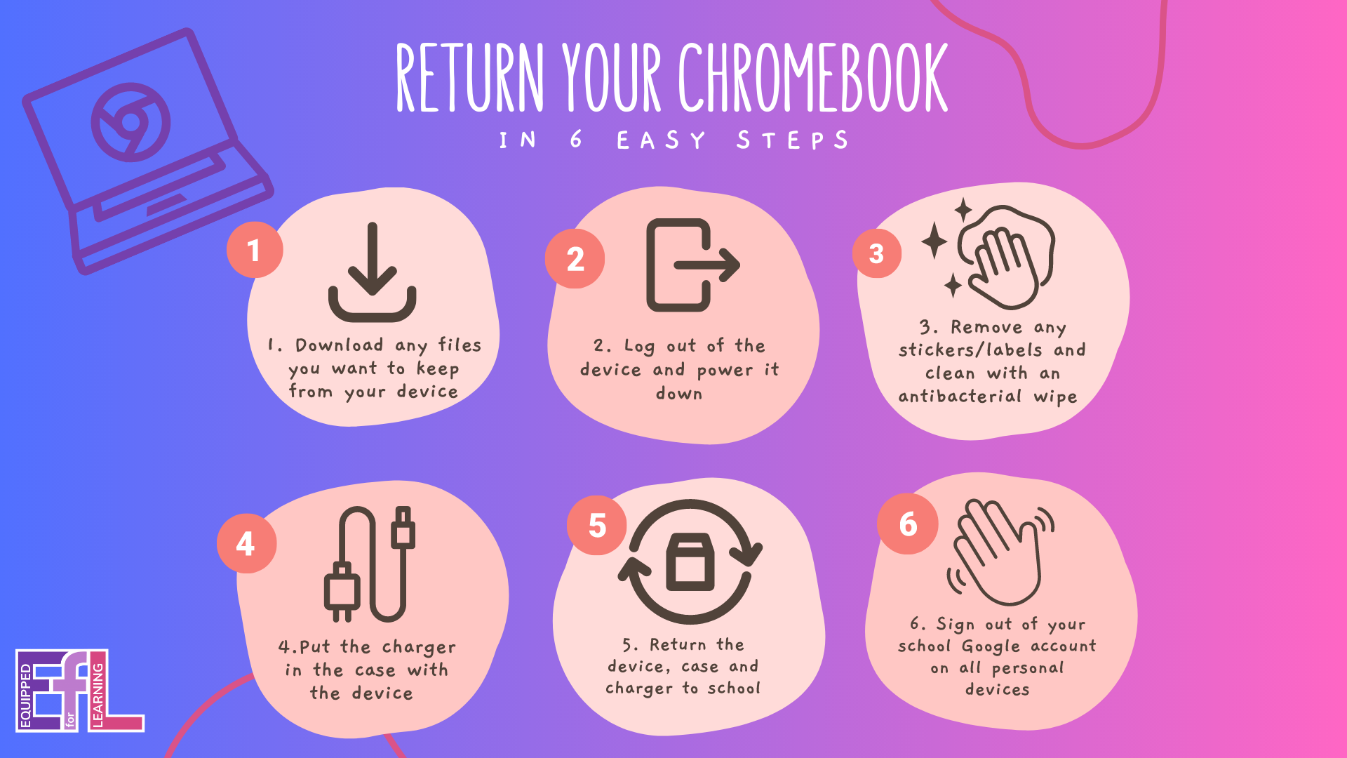 Chromebook Return